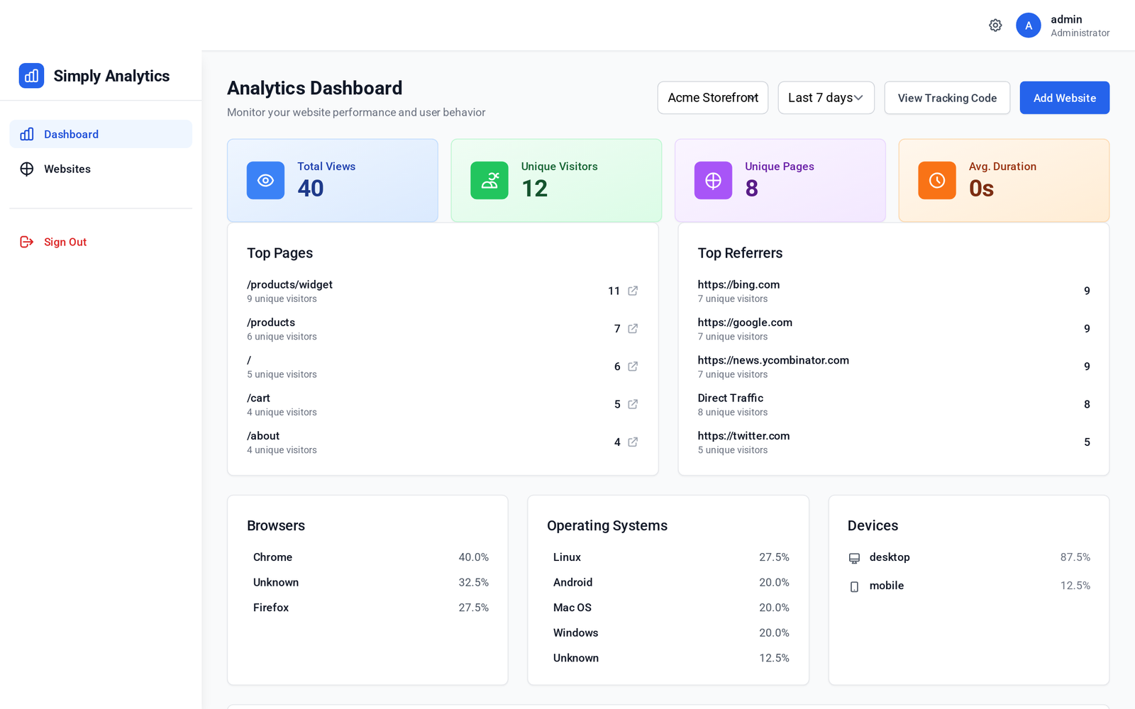Simply Analytics dashboard showing visitor and page-view metrics