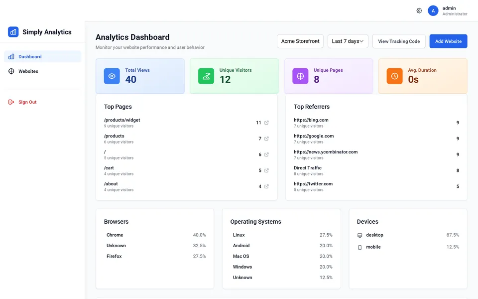 Simply Analytics dashboard showing visitor and page-view metrics